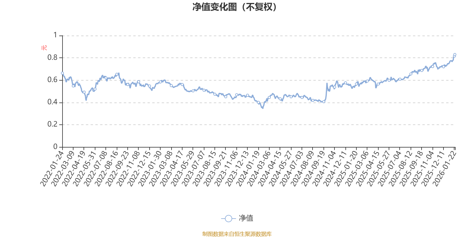 宝盈泛沿海混合:2025年第四季度利润3480.18万元 净值增长率6.56%(1) 宝盈泛沿海混合:2025年第四季度利润3480.18万元 净值增长率6.56%(1)