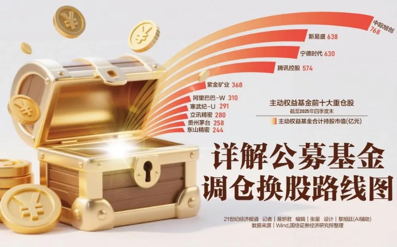 6500亿光模块龙头 登顶公募基金第一重仓股(2) 6500亿光模块龙头 登顶公募基金第一重仓股(2)