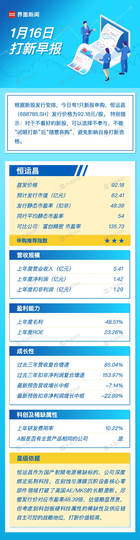 打新早报|光刻机产业链概念恒运昌来袭 市盈率高达48倍(1) 打新早报|光刻机产业链概念恒运昌来袭 市盈率高达48倍(1)