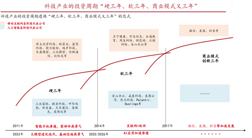 AI应用集体爆发!三大拐点来临 2026年迎“黄金元年”?(3) AI应用集体爆发!三大拐点来临 2026年迎“黄金元年”?(3)