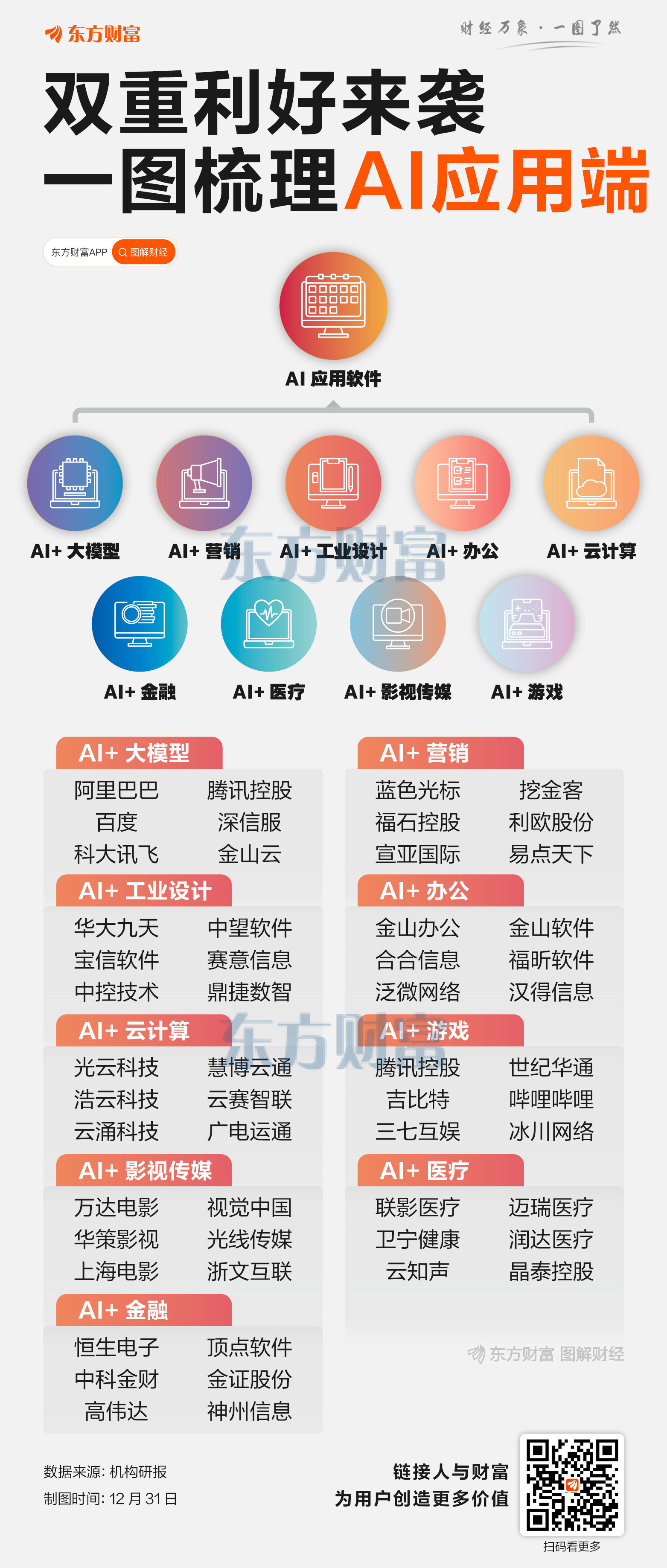 AI应用集体爆发!三大拐点来临 2026年迎“黄金元年”?(4) AI应用集体爆发!三大拐点来临 2026年迎“黄金元年”?(4)
