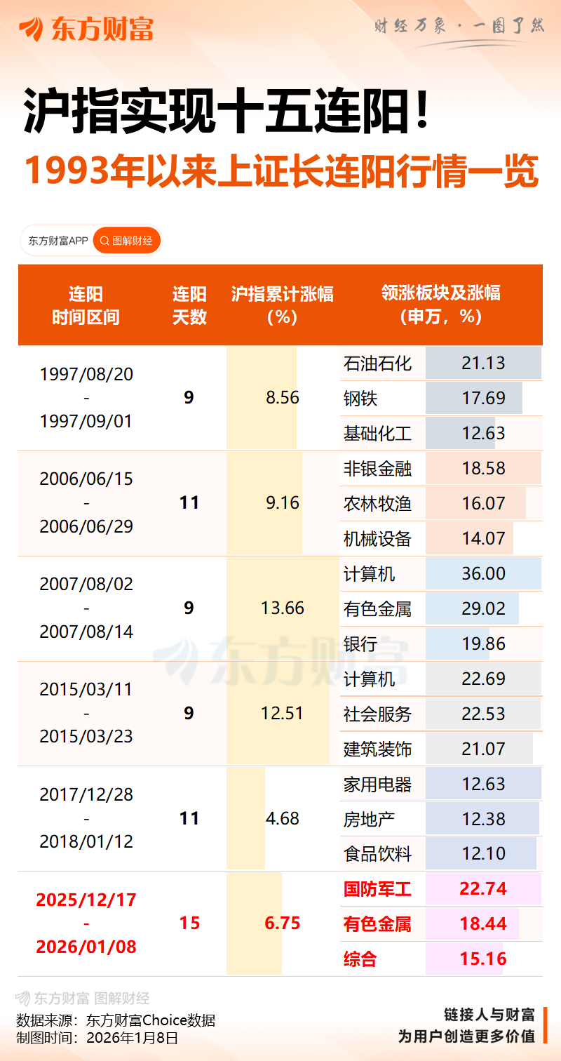 利好突现!A50异动!跨年行情一马平川?(3) 利好突现!A50异动!跨年行情一马平川?(3)