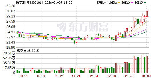 内斗升级!控股股东出手 “卫星导航第一股”振芯科技董事会或将提前换届(1) 内斗升级!控股股东出手 “卫星导航第一股”振芯科技董事会或将提前换届(1)