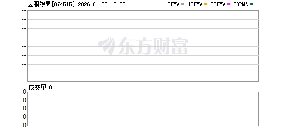 两次更正会计差错!云眼视界财务内控是否有效?应收款项周转率持续下降(1) 两次更正会计差错!云眼视界财务内控是否有效?应收款项周转率持续下降(1)