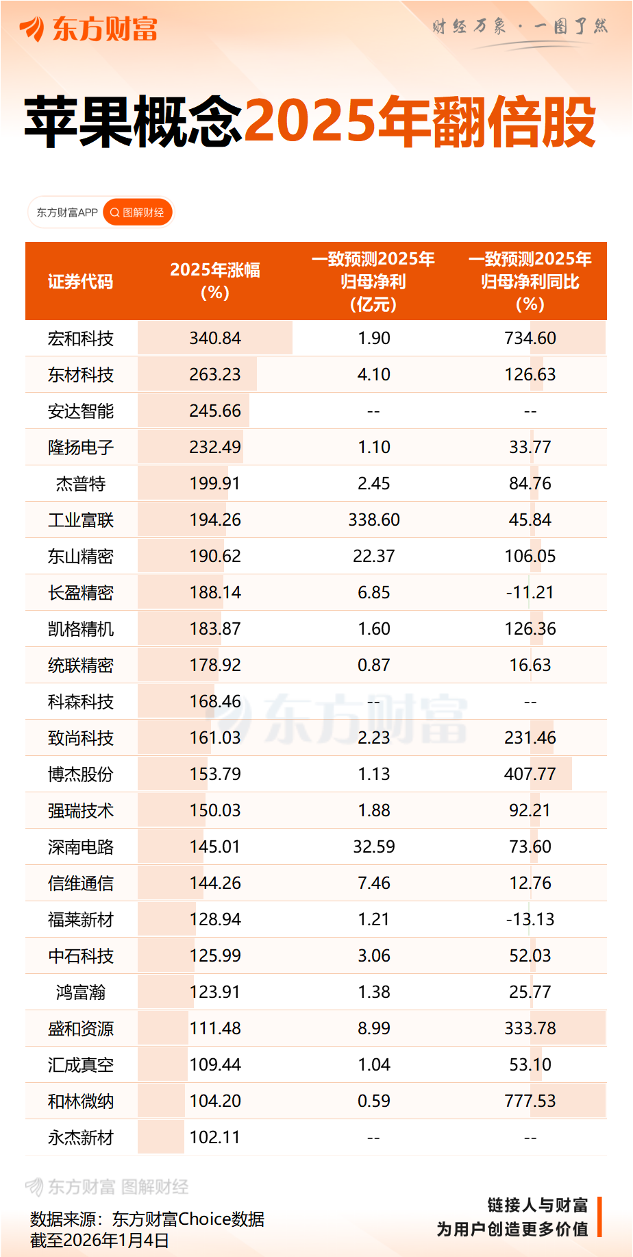 国行版AI上线了?苹果回应(4) 国行版AI上线了?苹果回应(4)