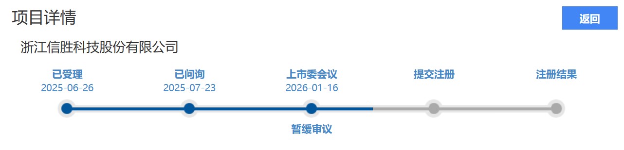 IPO雷达｜少见！信胜科技IPO遭暂缓审议！北交所追问其经营业绩真实性及可持续性(2)