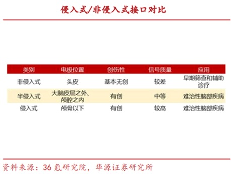 20股涨停！脑机接口融资频发 市场规模十年有望增超300%(3)
