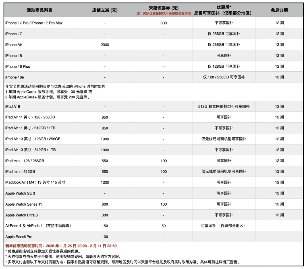 上市三个月 iPhone Air有渠道“降价”2000元!客服回应(2) 上市三个月 iPhone Air有渠道“降价”2000元!客服回应(2)