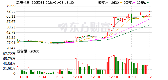 AI算力需求大增 多家上市公司业绩爆发!胜宏科技净利润预增超260%!(1) AI算力需求大增 多家上市公司业绩爆发!胜宏科技净利润预增超260%!(1)
