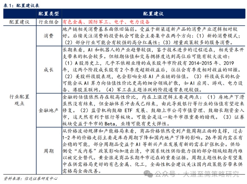 信达策略:牛市中期放量后的风格变化 领涨主线有望向其他高景气方向扩散(7) 信达策略:牛市中期放量后的风格变化 领涨主线有望向其他高景气方向扩散(7)