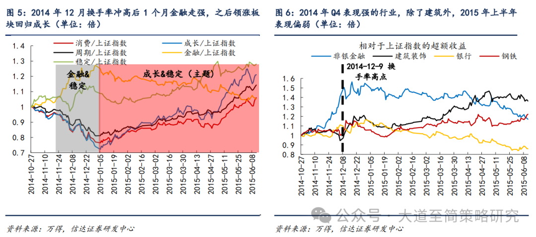信达策略:牛市中期放量后的风格变化 领涨主线有望向其他高景气方向扩散(3) 信达策略:牛市中期放量后的风格变化 领涨主线有望向其他高景气方向扩散(3)