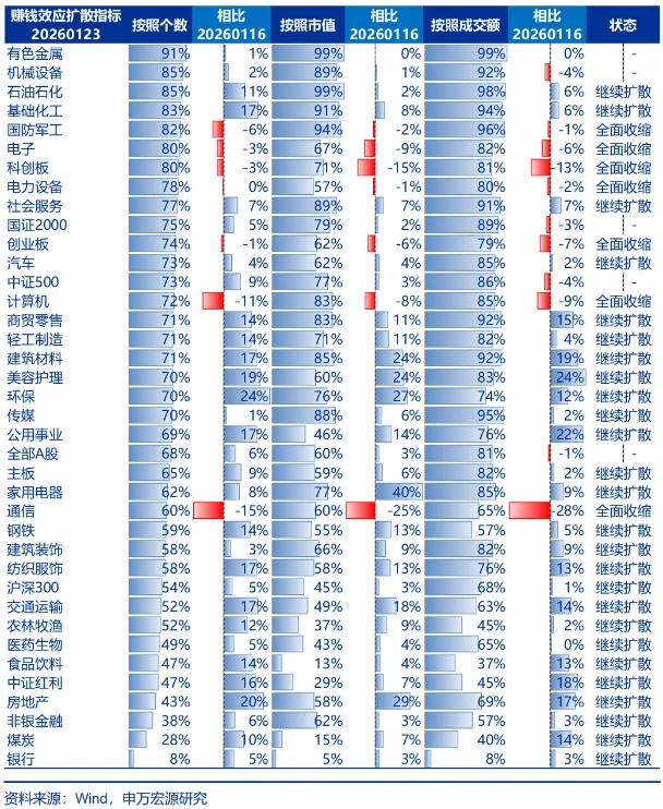 申万宏源策略：春季行情仍沿着既定路径前进(4)