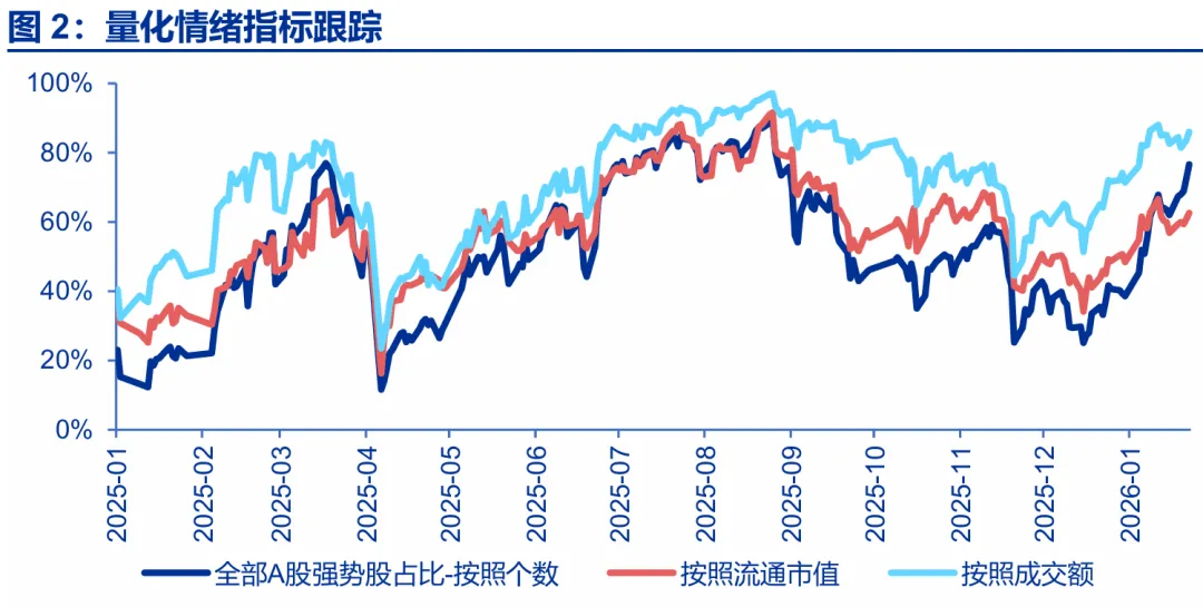 申万宏源策略：春季行情仍沿着既定路径前进(2)