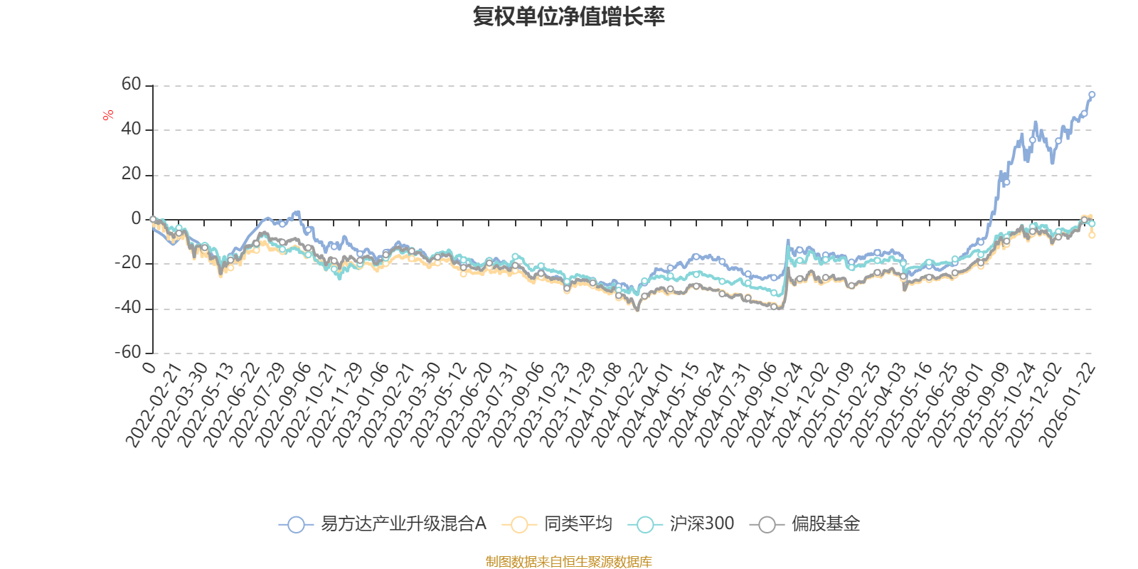 易方达产业升级混合A:2025年第四季度利润1.43亿元 净值增长率5.69%(2) 易方达产业升级混合A:2025年第四季度利润1.43亿元 净值增长率5.69%(2)