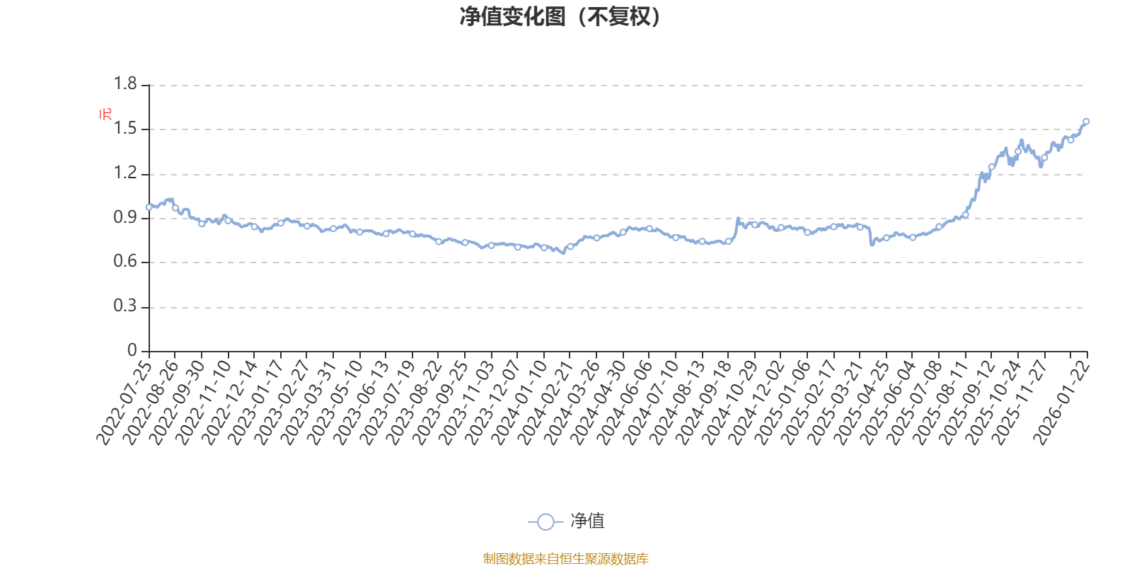 易方达产业升级混合A:2025年第四季度利润1.43亿元 净值增长率5.69%(1) 易方达产业升级混合A:2025年第四季度利润1.43亿元 净值增长率5.69%(1)