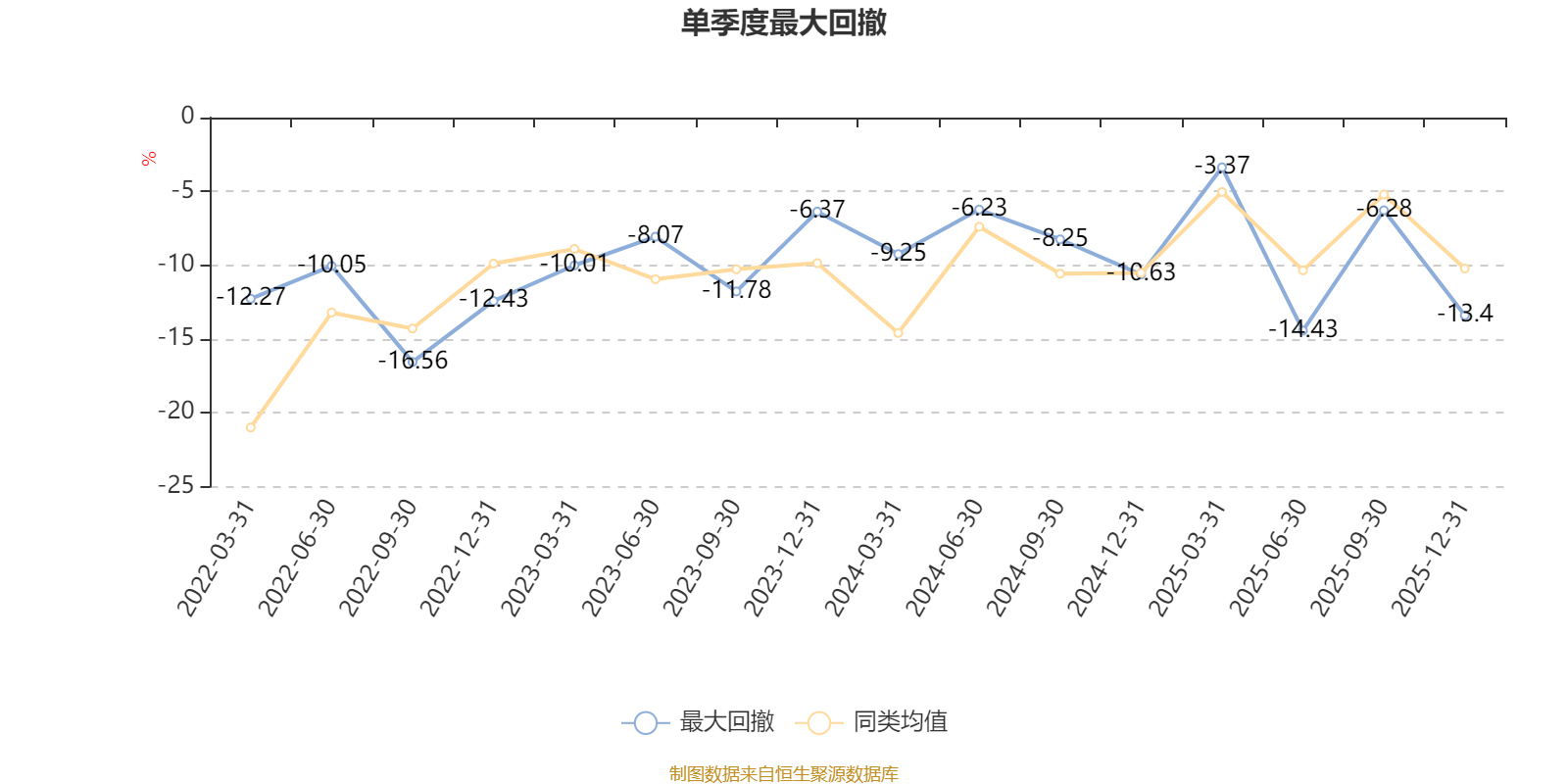 易方达产业升级混合A:2025年第四季度利润1.43亿元 净值增长率5.69%(4) 易方达产业升级混合A:2025年第四季度利润1.43亿元 净值增长率5.69%(4)