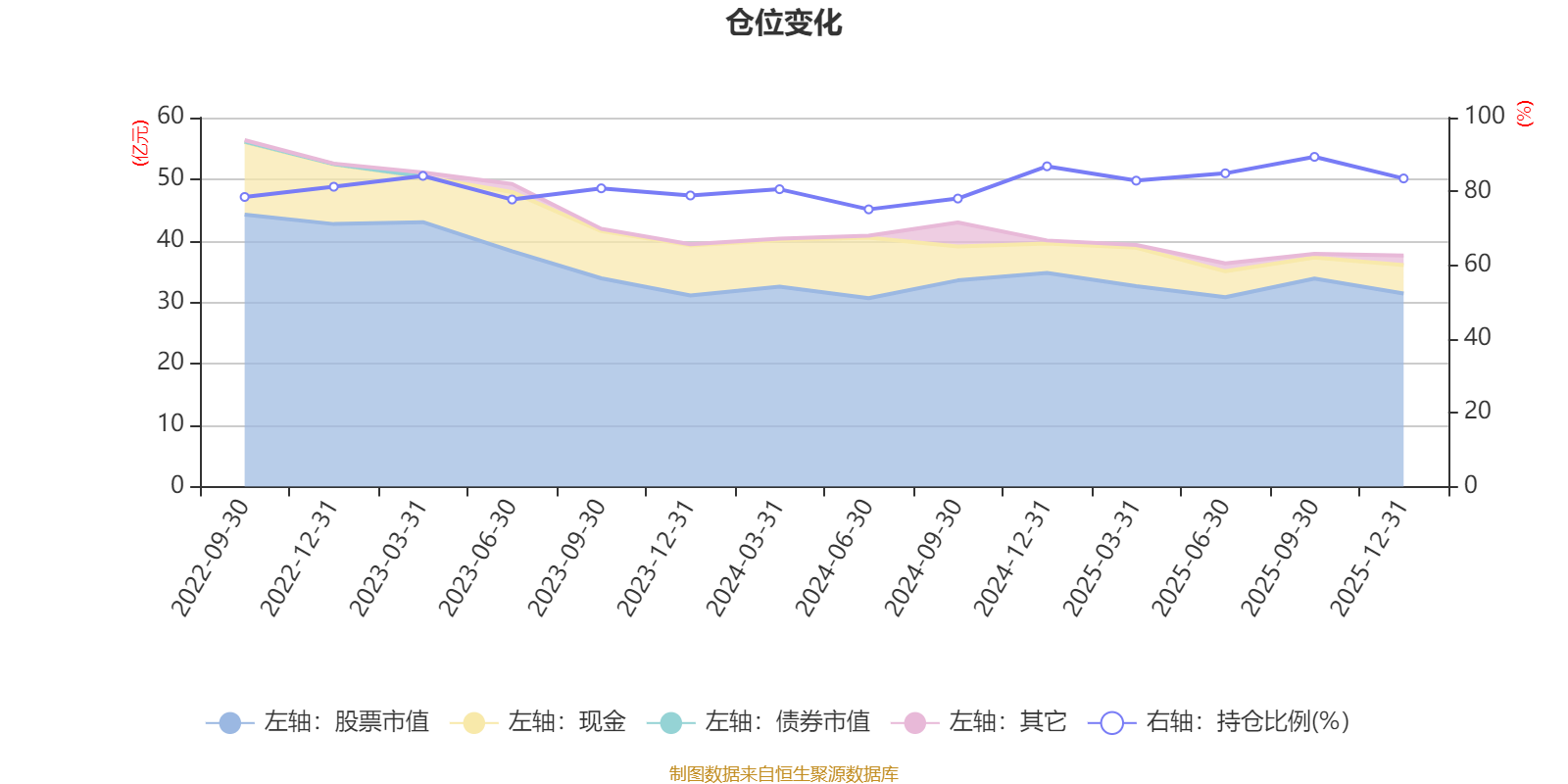 易方达产业升级混合A:2025年第四季度利润1.43亿元 净值增长率5.69%(5) 易方达产业升级混合A:2025年第四季度利润1.43亿元 净值增长率5.69%(5)