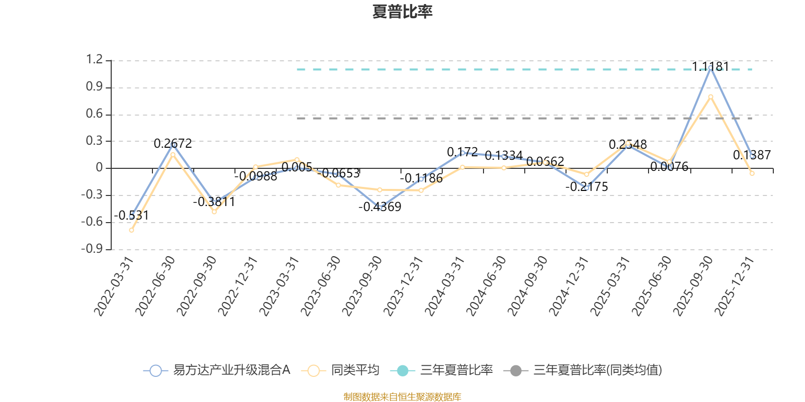 易方达产业升级混合A:2025年第四季度利润1.43亿元 净值增长率5.69%(3) 易方达产业升级混合A:2025年第四季度利润1.43亿元 净值增长率5.69%(3)