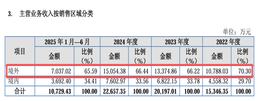 海菲曼估值一个月涨2.2倍 超70%毛利率专注市场份额5%的“发烧级耳机”(4) 海菲曼估值一个月涨2.2倍 超70%毛利率专注市场份额5%的“发烧级耳机”(4)