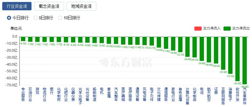 沪指14连阳 成交额接近2.9万亿 光刻机概念股爆发(6) 沪指14连阳 成交额接近2.9万亿 光刻机概念股爆发(6)