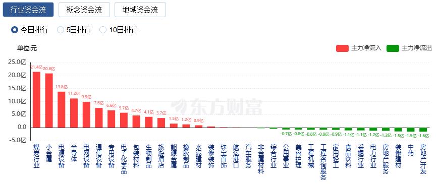 沪指14连阳 成交额接近2.9万亿 光刻机概念股爆发(5) 沪指14连阳 成交额接近2.9万亿 光刻机概念股爆发(5)