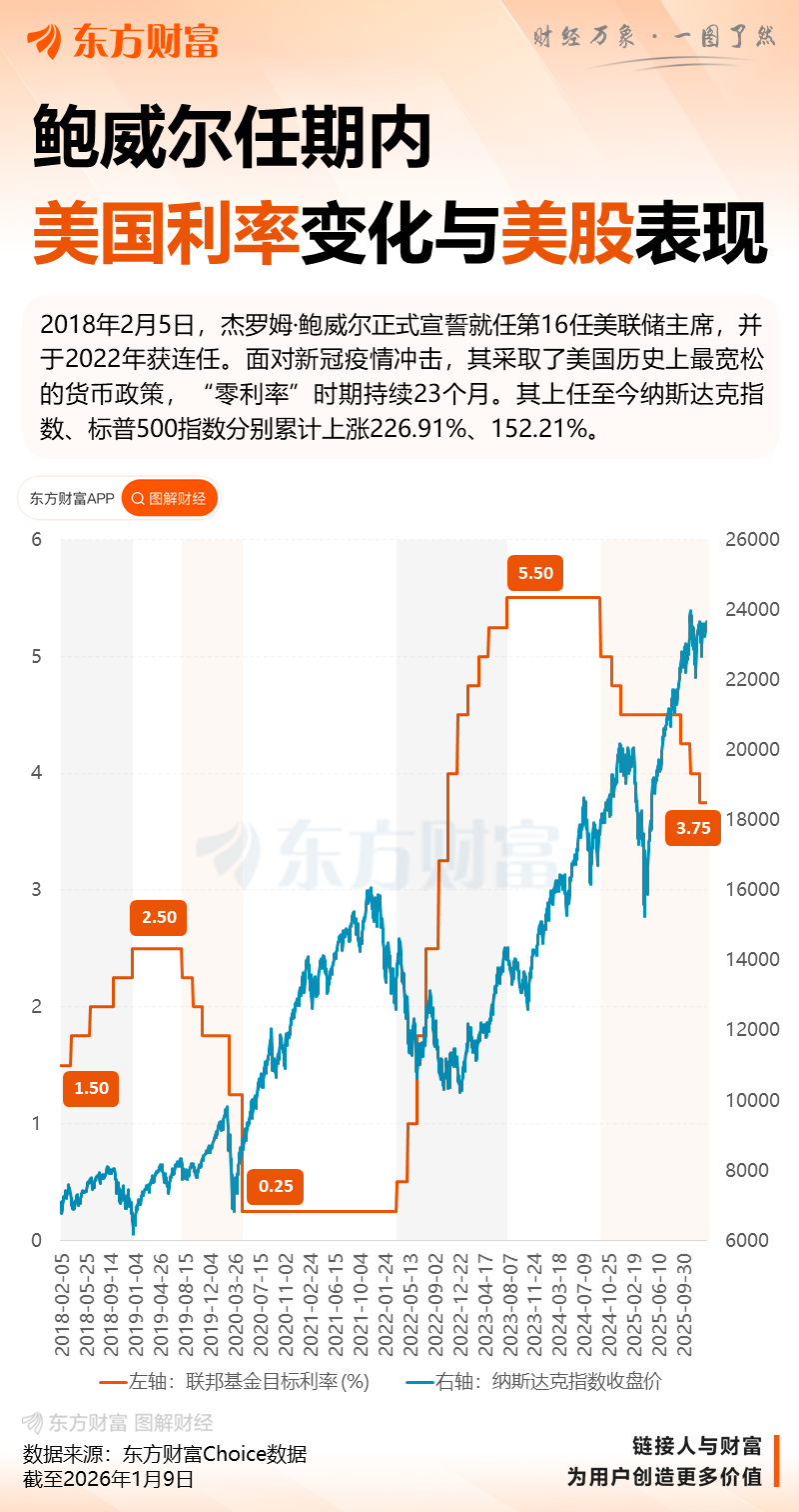 美联储突发!鲍威尔遭刑事调查!(2) 美联储突发!鲍威尔遭刑事调查!(2)