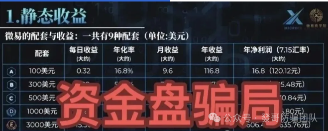 别再上当！10个 “换皮” 高危资金盘骗局曝光，传销诈骗新套路速看(4)