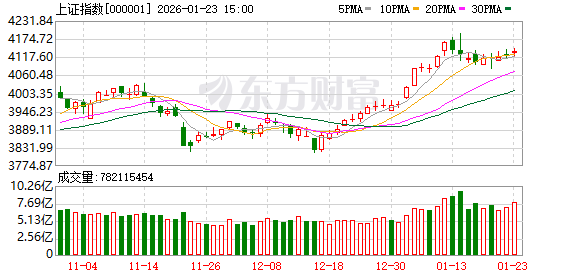 中原策略:未来将再度聚焦业绩与产业趋势 为下一阶段行情积蓄力量(1) 中原策略:未来将再度聚焦业绩与产业趋势 为下一阶段行情积蓄力量(1)