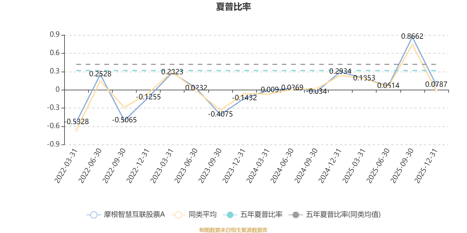 摩根智慧互联股票A:2025年第四季度利润1798.32万元 净值增长率2.99%(4) 摩根智慧互联股票A:2025年第四季度利润1798.32万元 净值增长率2.99%(4)