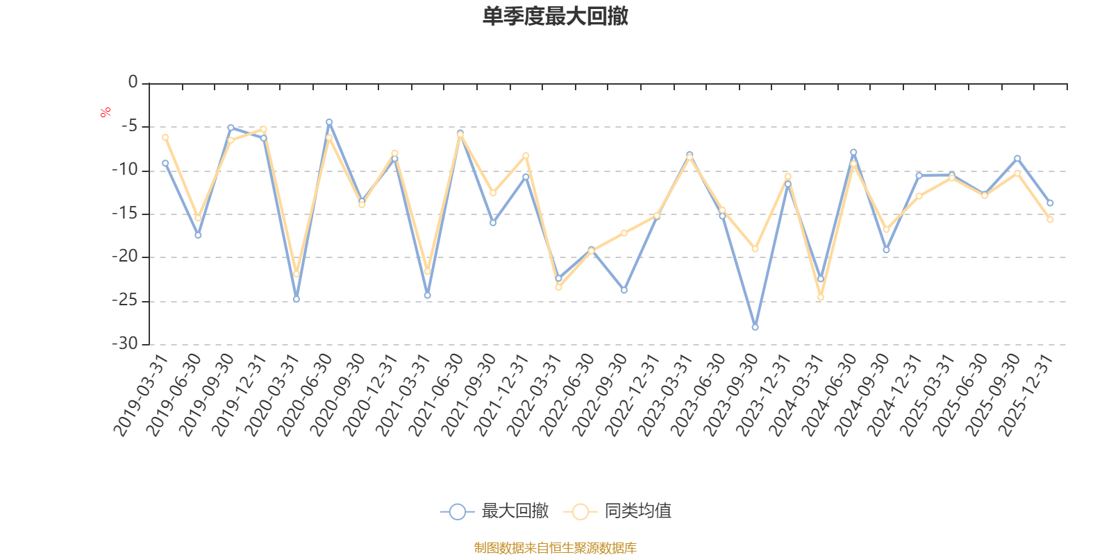 摩根智慧互联股票A:2025年第四季度利润1798.32万元 净值增长率2.99%(5) 摩根智慧互联股票A:2025年第四季度利润1798.32万元 净值增长率2.99%(5)