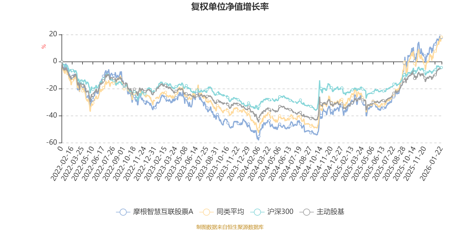 摩根智慧互联股票A:2025年第四季度利润1798.32万元 净值增长率2.99%(2) 摩根智慧互联股票A:2025年第四季度利润1798.32万元 净值增长率2.99%(2)