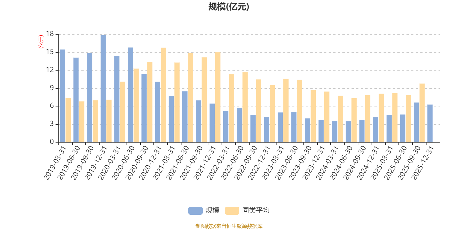 摩根智慧互联股票A:2025年第四季度利润1798.32万元 净值增长率2.99%(7) 摩根智慧互联股票A:2025年第四季度利润1798.32万元 净值增长率2.99%(7)