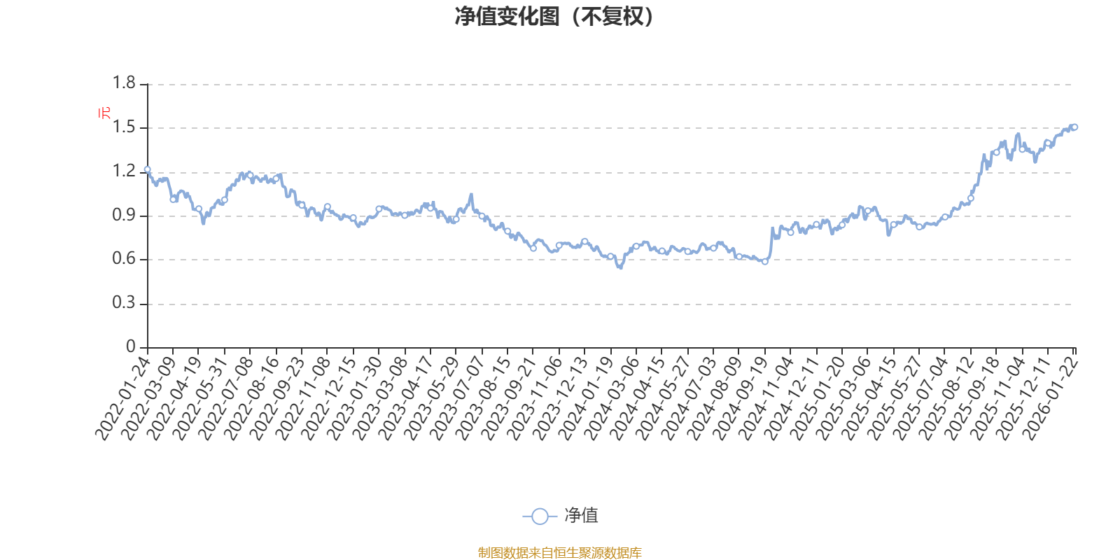 摩根智慧互联股票A:2025年第四季度利润1798.32万元 净值增长率2.99%(1) 摩根智慧互联股票A:2025年第四季度利润1798.32万元 净值增长率2.99%(1)