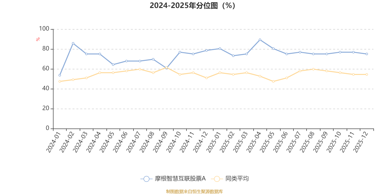 摩根智慧互联股票A:2025年第四季度利润1798.32万元 净值增长率2.99%(3) 摩根智慧互联股票A:2025年第四季度利润1798.32万元 净值增长率2.99%(3)