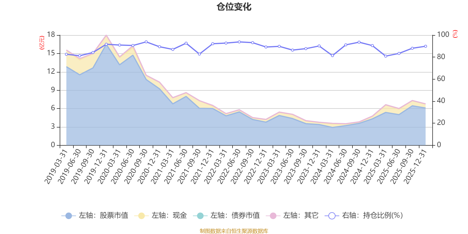 摩根智慧互联股票A:2025年第四季度利润1798.32万元 净值增长率2.99%(6) 摩根智慧互联股票A:2025年第四季度利润1798.32万元 净值增长率2.99%(6)