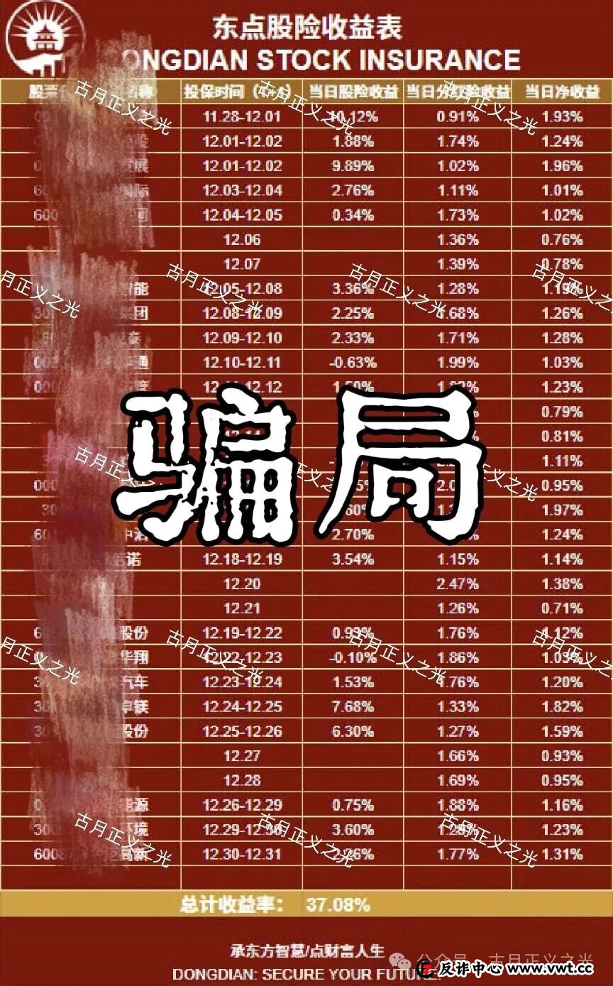 东点股险平台以“股票投资保险”为名,承诺亏损全赔、盈利抽成,涉嫌非法金融活动,股票投资亏损,依法不属于保险可承保范围!(3) 东点股险平台以“股票投资保险”为名,承诺亏损全赔、盈利抽成,涉嫌非法金融活动,股票投资亏损,依法不属于保险可承保范围!(3)