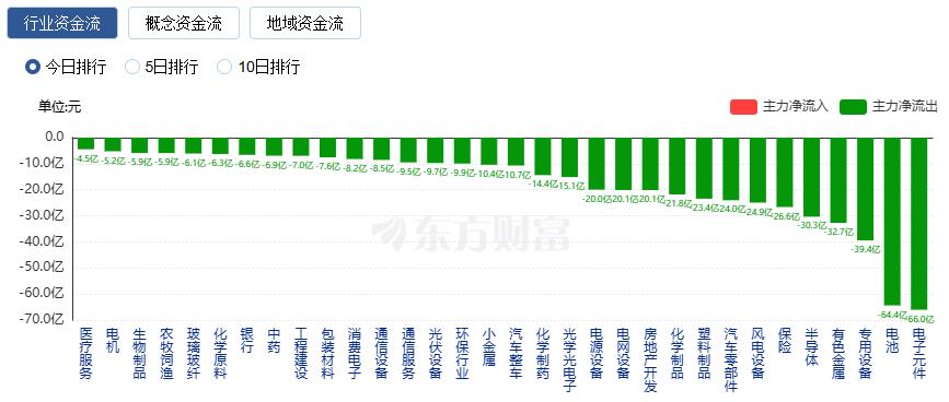 沪指17连阳 三市成交额超过3.6万亿 创历史天量(6) 沪指17连阳 三市成交额超过3.6万亿 创历史天量(6)