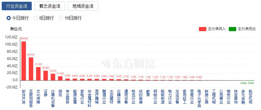 沪指17连阳 三市成交额超过3.6万亿 创历史天量(5) 沪指17连阳 三市成交额超过3.6万亿 创历史天量(5)