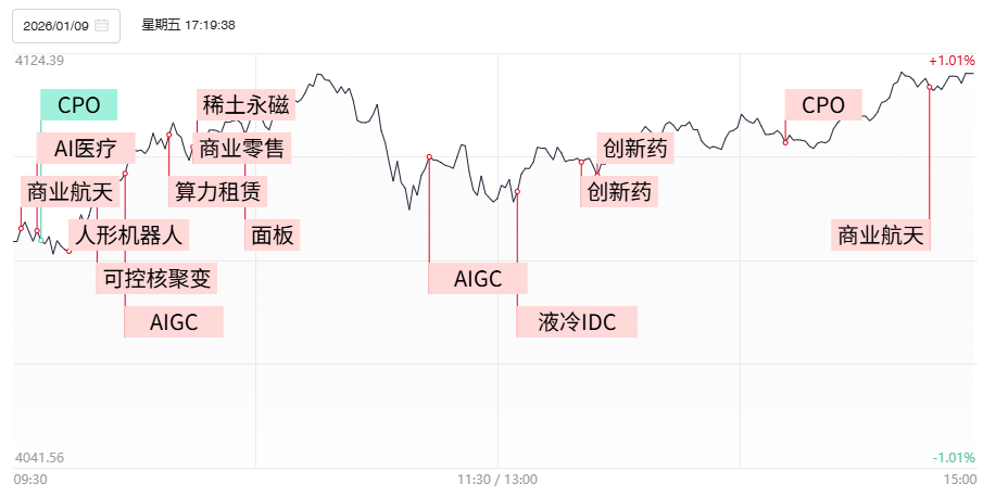 上周五行情回顾(1) 上周五行情回顾(1)