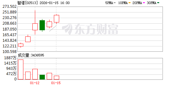 智谱华为联手:国产全栈训练生图模型问世 API调用仅0.1元/张(1) 智谱华为联手:国产全栈训练生图模型问世 API调用仅0.1元/张(1)