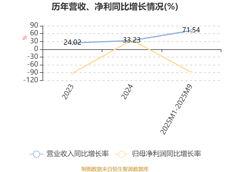 翼菲智能:更新港股招股书 拟募资加码轻工业机器人研发与全球拓展(2) 翼菲智能:更新港股招股书 拟募资加码轻工业机器人研发与全球拓展(2)