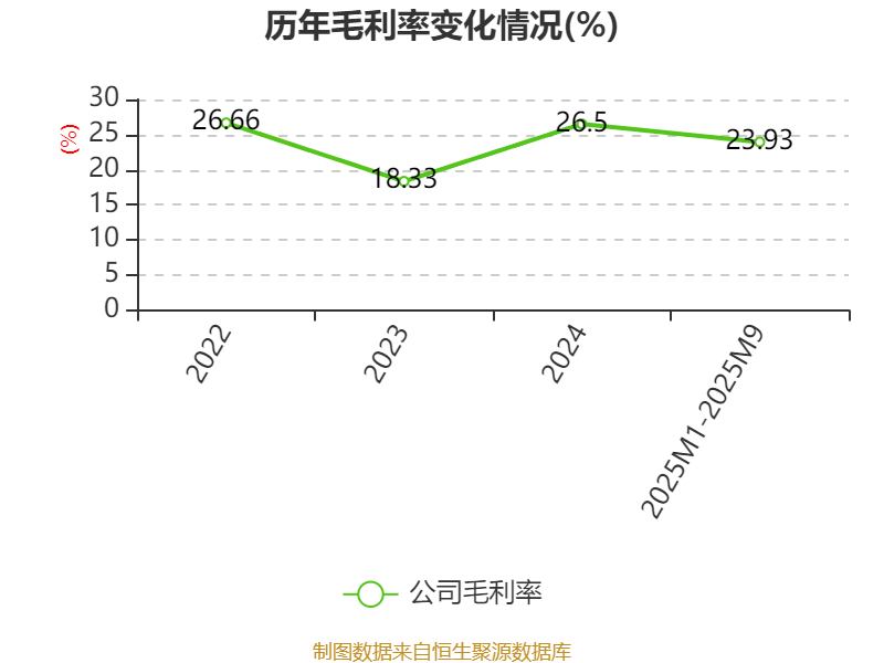 翼菲智能:更新港股招股书 拟募资加码轻工业机器人研发与全球拓展(3) 翼菲智能:更新港股招股书 拟募资加码轻工业机器人研发与全球拓展(3)