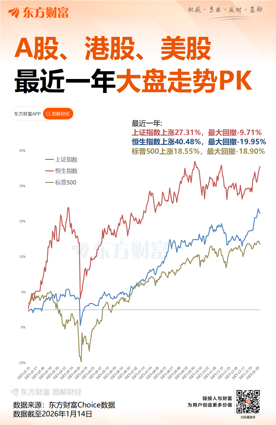 中国股票又迎唱多声:2026全年将跑赢美股 A股有望站上5000点(3) 中国股票又迎唱多声:2026全年将跑赢美股 A股有望站上5000点(3)