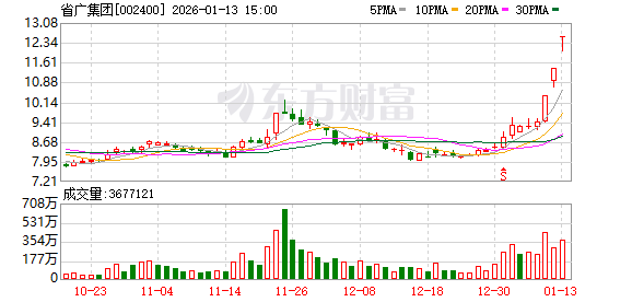 省广集团涨停,机构龙虎榜上激烈博弈(1) 省广集团涨停,机构龙虎榜上激烈博弈(1)