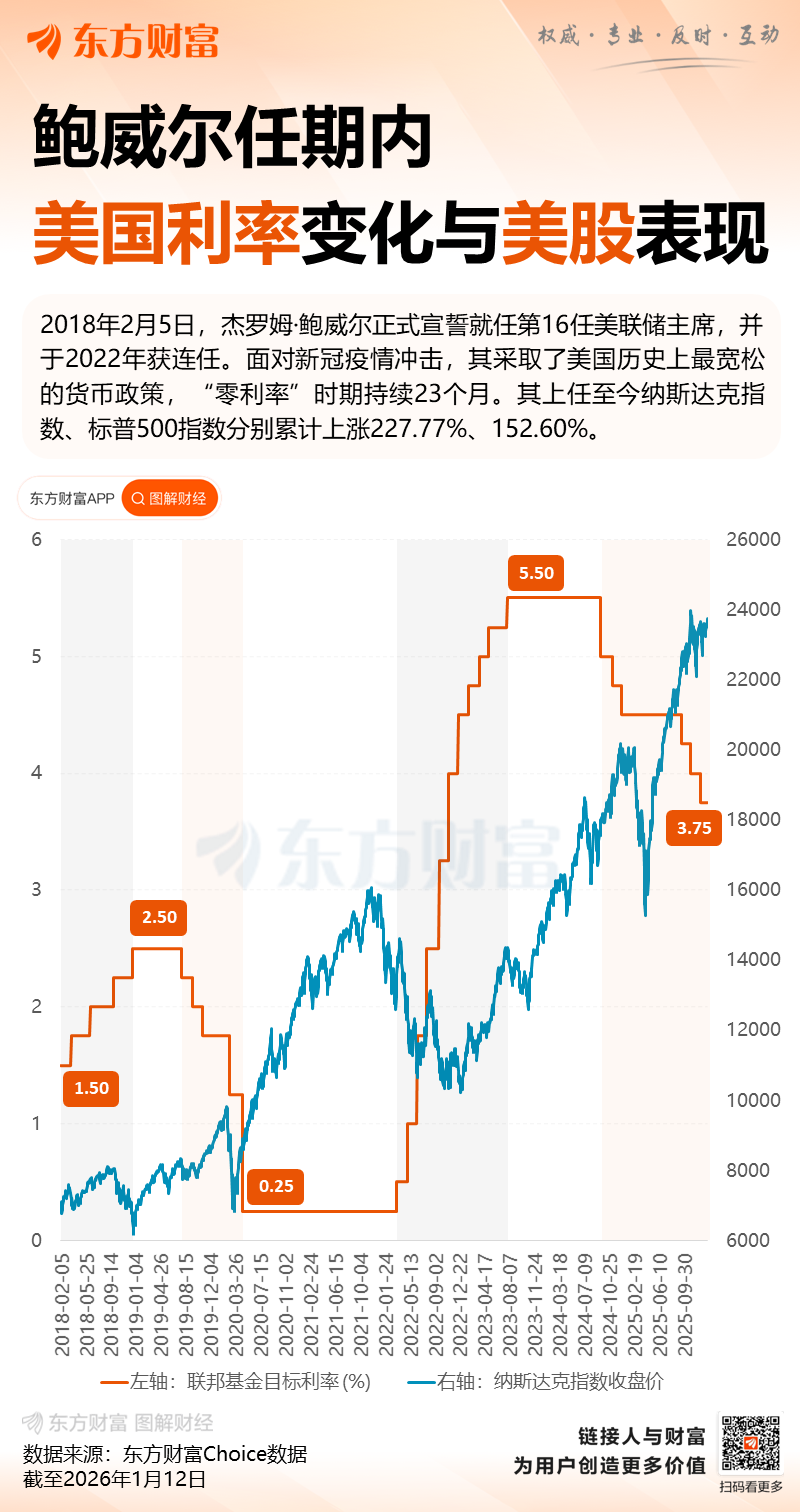 “好好先生”被惹毛?“新美联储通讯社”:鲍威尔这回真要“硬刚”了!(2) “好好先生”被惹毛?“新美联储通讯社”:鲍威尔这回真要“硬刚”了!(2)