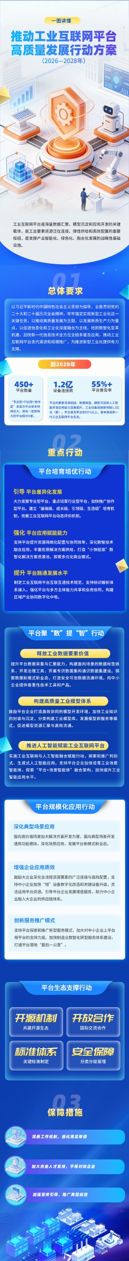 工信部:实施工业互联网与人工智能融合赋能行动 推动人工智能技术在工业全链条渗透(1) 工信部:实施工业互联网与人工智能融合赋能行动 推动人工智能技术在工业全链条渗透(1)