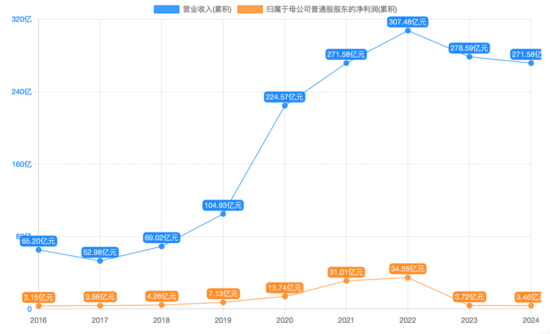 股价“抢跑”!这家风电巨头发起关联交易,拟跨界“太空光伏”(2) 股价“抢跑”!这家风电巨头发起关联交易,拟跨界“太空光伏”(2)