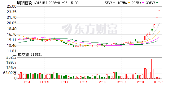 股价“抢跑”!这家风电巨头发起关联交易,拟跨界“太空光伏”(1) 股价“抢跑”!这家风电巨头发起关联交易,拟跨界“太空光伏”(1)