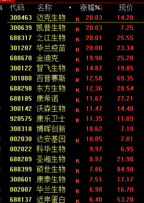 尾盘巨额压单!市场震荡下跌 贵金属板块逆市大涨(5) 尾盘巨额压单!市场震荡下跌 贵金属板块逆市大涨(5)