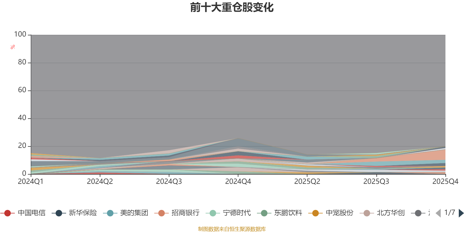 建信鑫稳回报灵活配置混合A:2025年第四季度利润13.29万元 净值增长率0.79%(8) 建信鑫稳回报灵活配置混合A:2025年第四季度利润13.29万元 净值增长率0.79%(8)